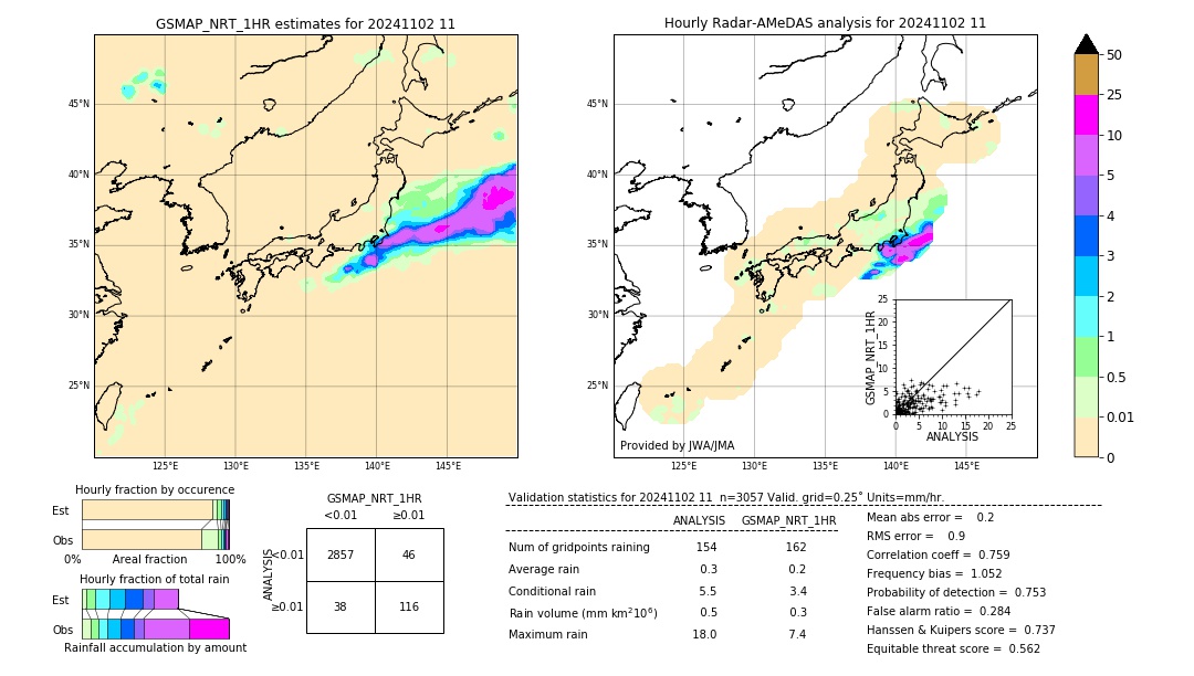 GSMaP NRT validation image. 2024/11/02 11