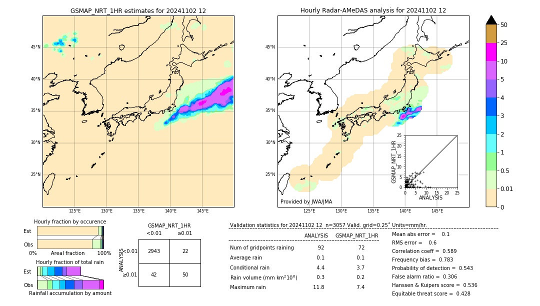 GSMaP NRT validation image. 2024/11/02 12