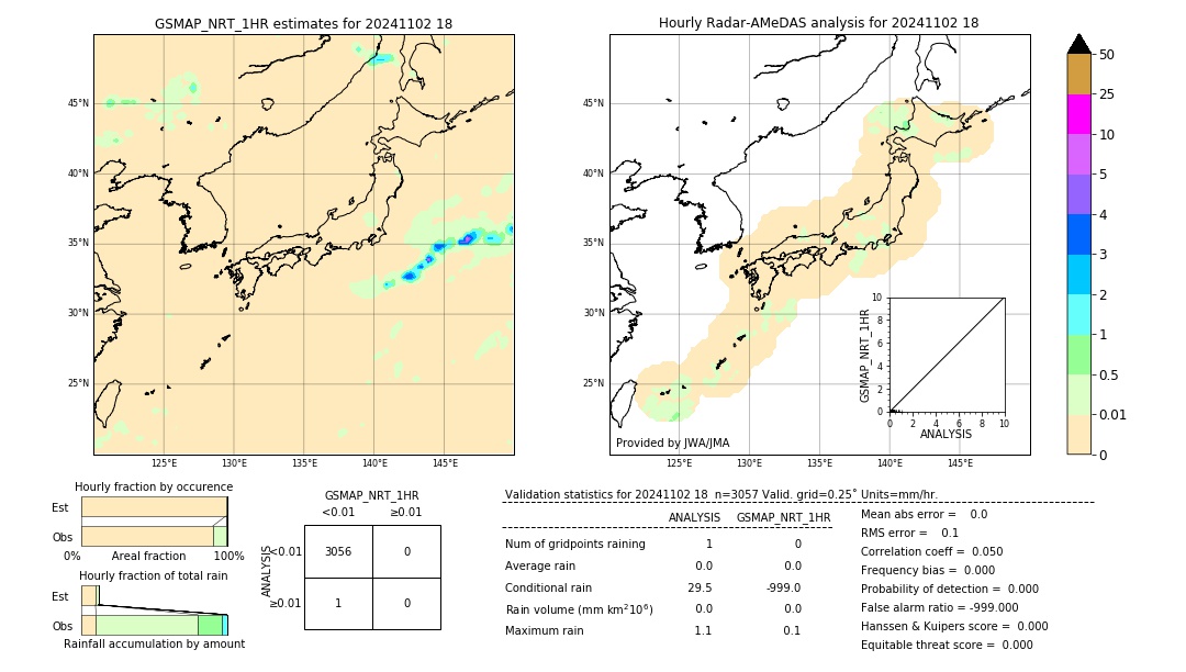 GSMaP NRT validation image. 2024/11/02 18