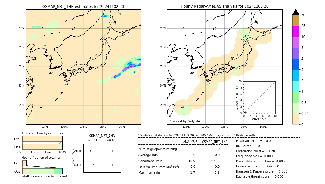 GSMaP NRT validation image. 2024/11/02 20