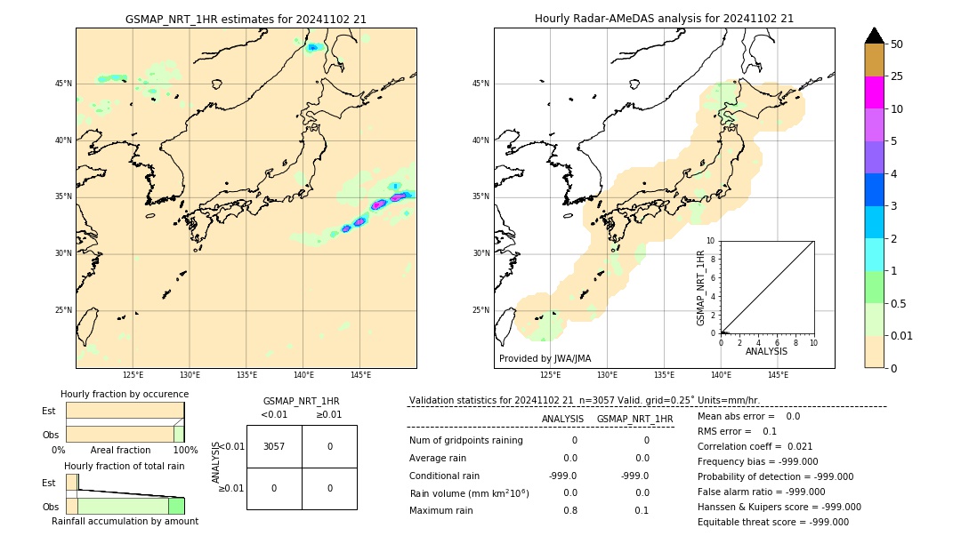 GSMaP NRT validation image. 2024/11/02 21