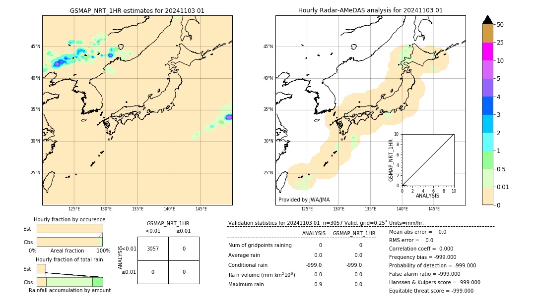 GSMaP NRT validation image. 2024/11/03 01