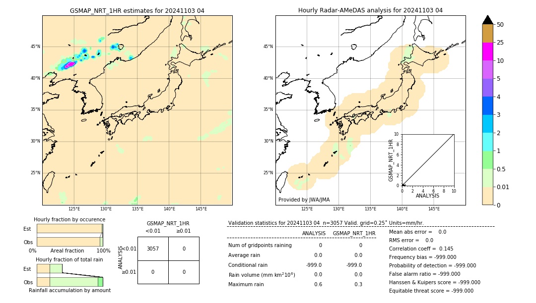 GSMaP NRT validation image. 2024/11/03 04