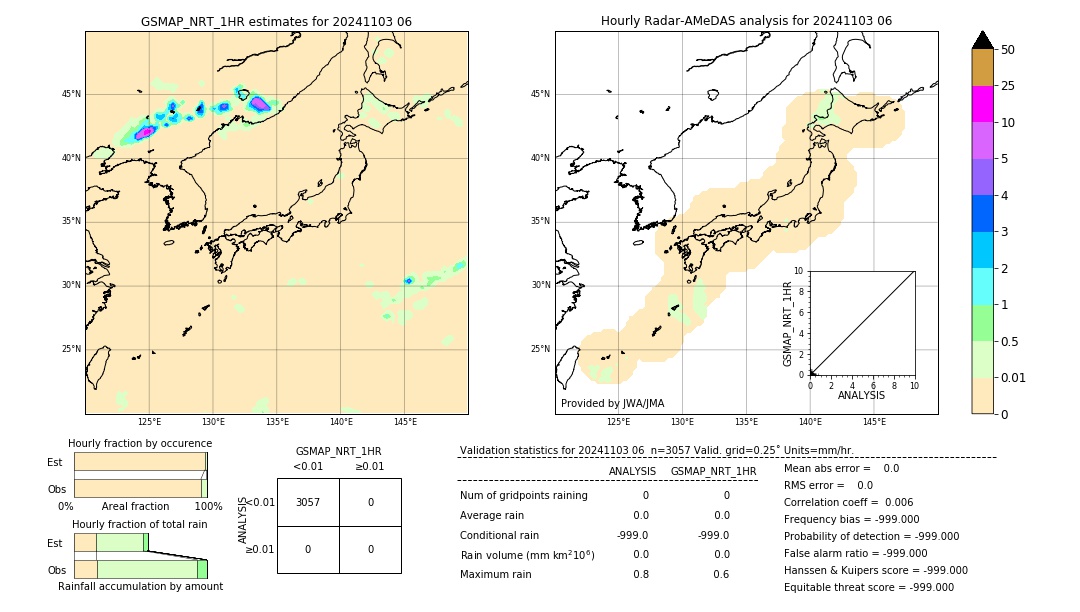 GSMaP NRT validation image. 2024/11/03 06