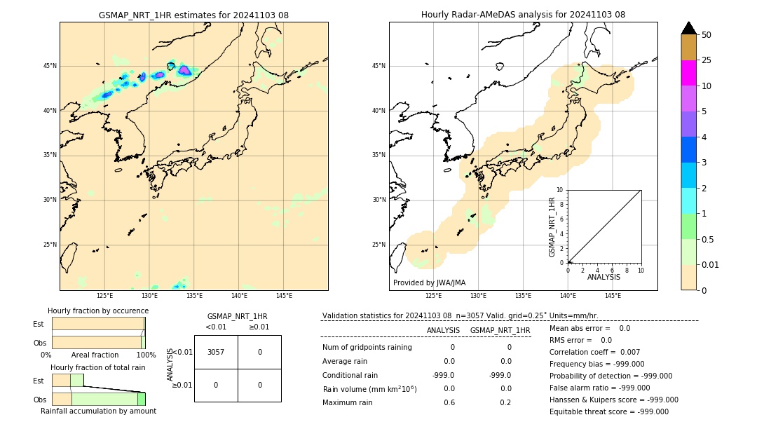 GSMaP NRT validation image. 2024/11/03 08