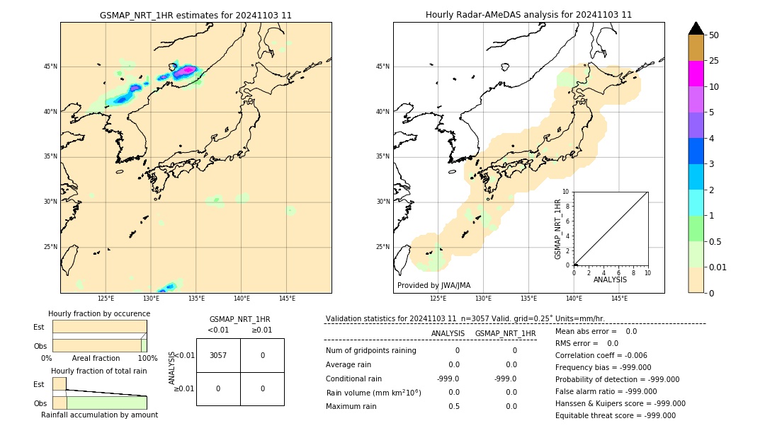 GSMaP NRT validation image. 2024/11/03 11