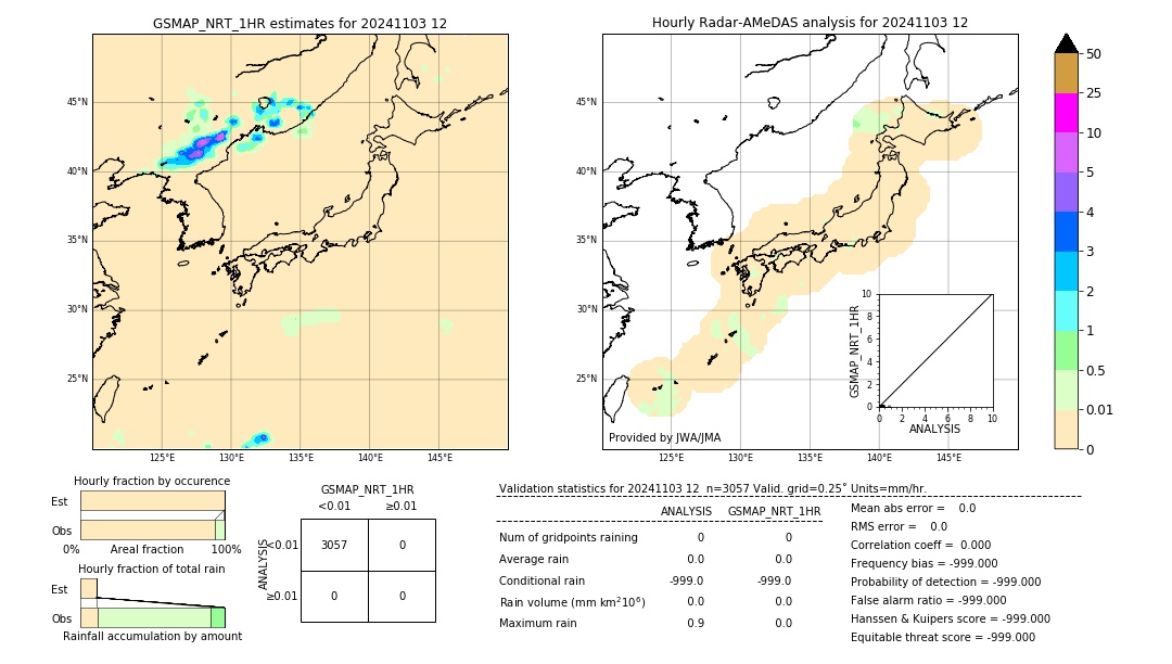 GSMaP NRT validation image. 2024/11/03 12