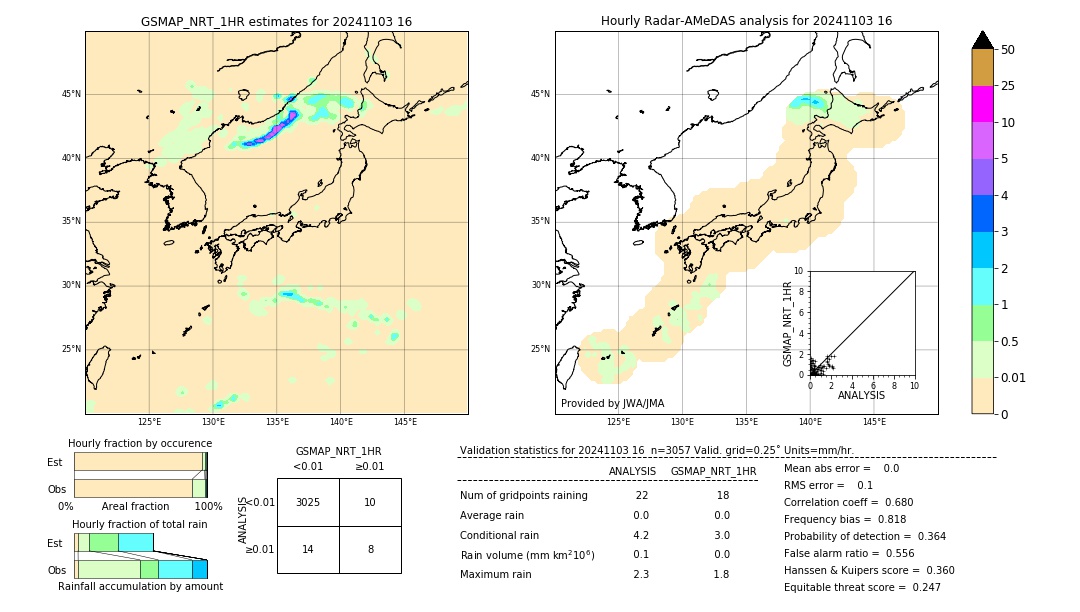 GSMaP NRT validation image. 2024/11/03 16