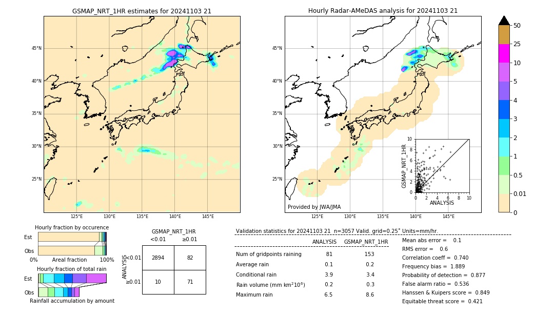 GSMaP NRT validation image. 2024/11/03 21