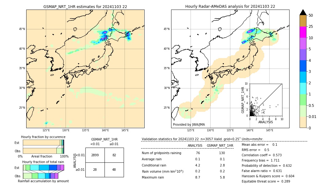 GSMaP NRT validation image. 2024/11/03 22