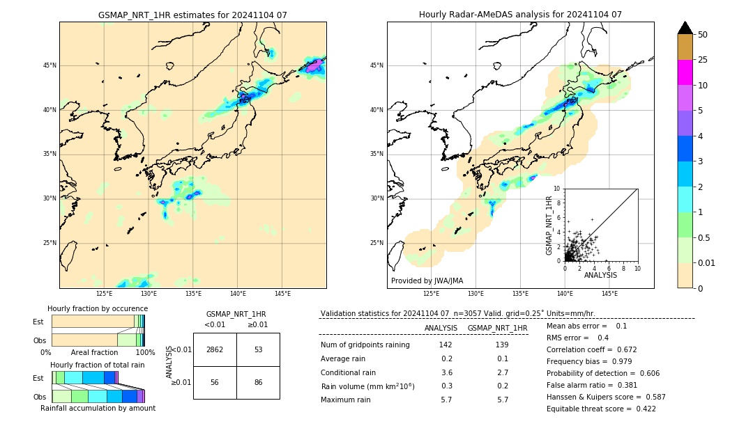 GSMaP NRT validation image. 2024/11/04 07