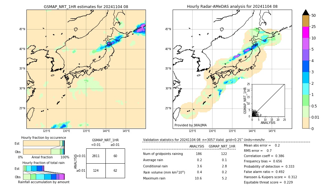 GSMaP NRT validation image. 2024/11/04 08