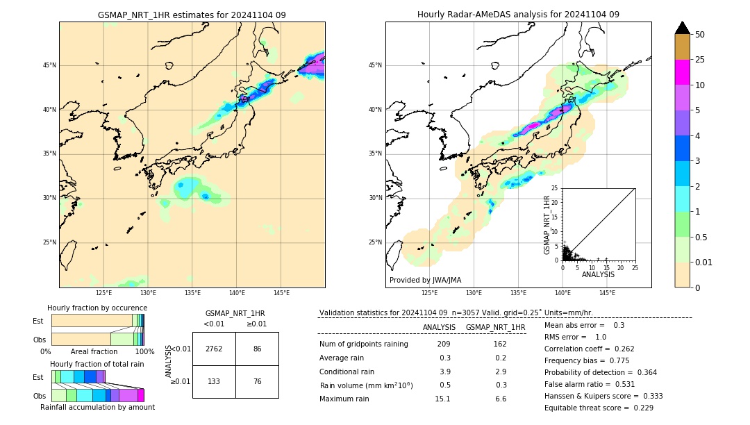 GSMaP NRT validation image. 2024/11/04 09