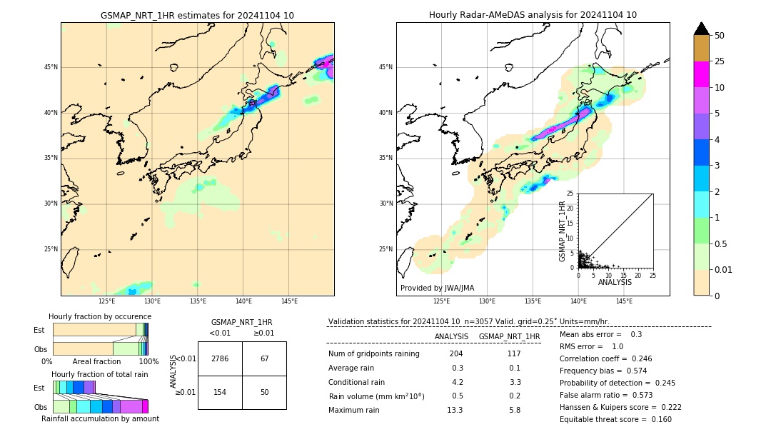 GSMaP NRT validation image. 2024/11/04 10