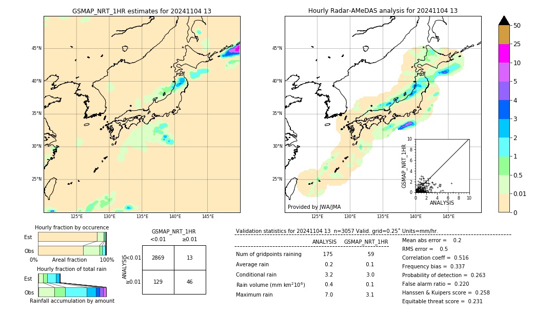 GSMaP NRT validation image. 2024/11/04 13