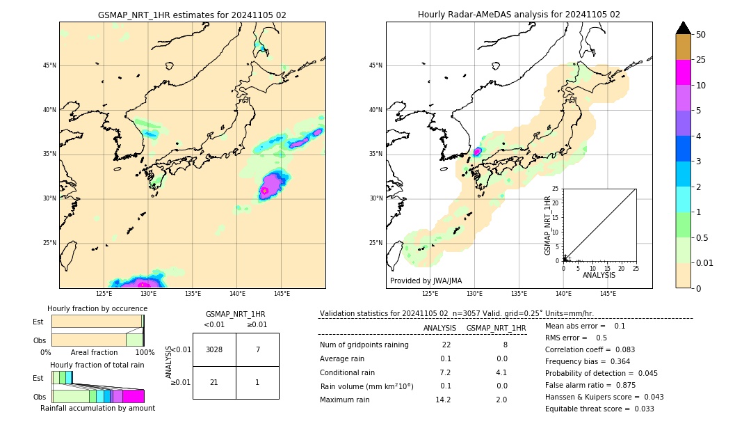 GSMaP NRT validation image. 2024/11/05 02