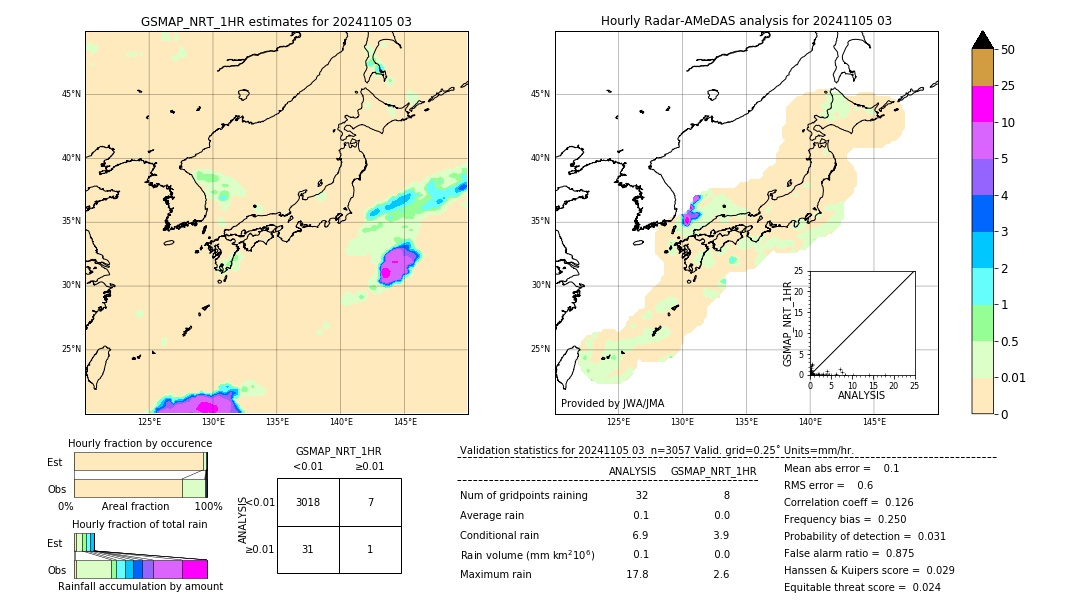 GSMaP NRT validation image. 2024/11/05 03