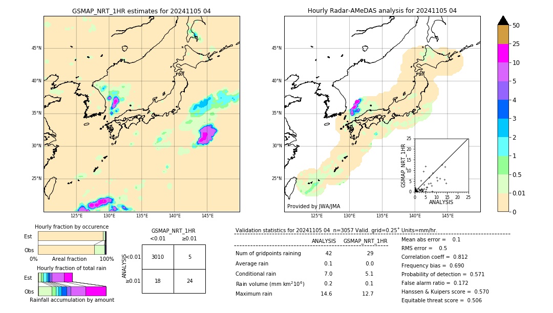 GSMaP NRT validation image. 2024/11/05 04