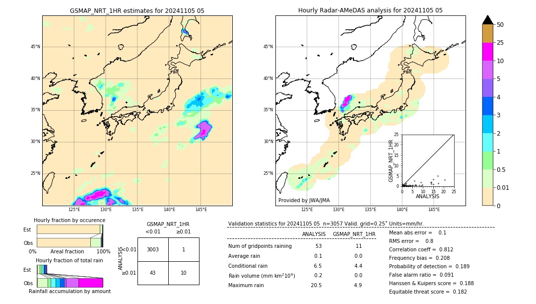 GSMaP NRT validation image. 2024/11/05 05