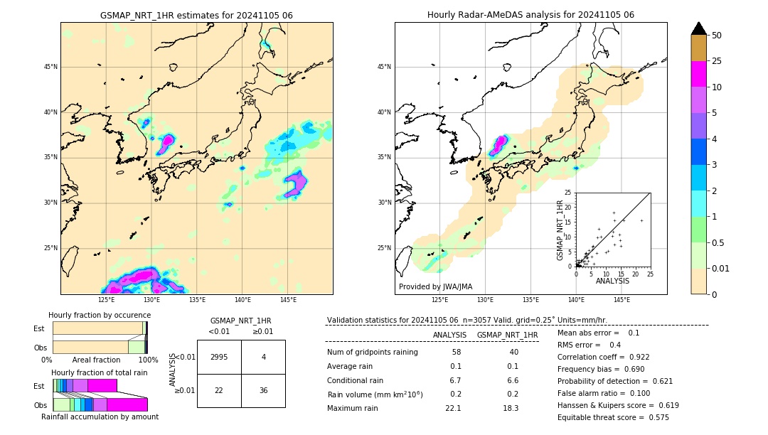 GSMaP NRT validation image. 2024/11/05 06