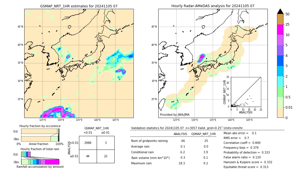 GSMaP NRT validation image. 2024/11/05 07