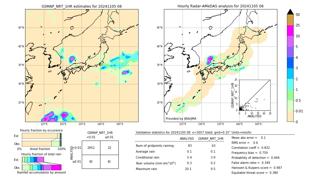 GSMaP NRT validation image. 2024/11/05 08