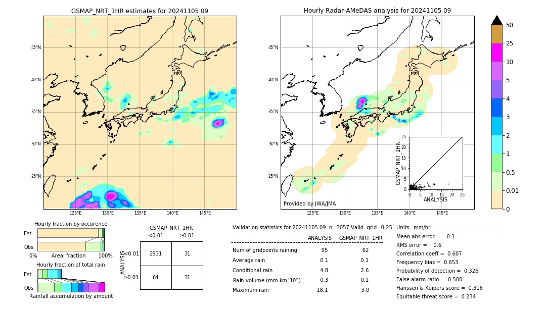 GSMaP NRT validation image. 2024/11/05 09