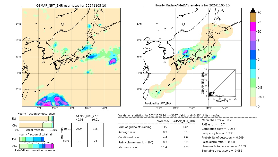 GSMaP NRT validation image. 2024/11/05 10