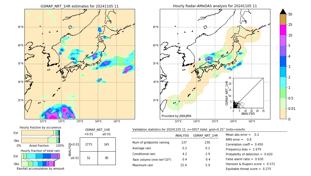 GSMaP NRT validation image. 2024/11/05 11