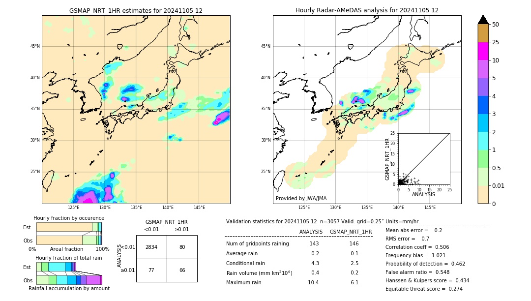 GSMaP NRT validation image. 2024/11/05 12