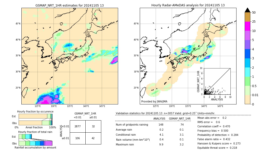 GSMaP NRT validation image. 2024/11/05 13