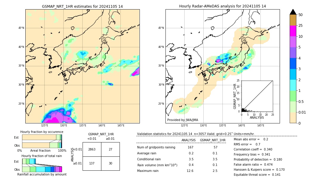 GSMaP NRT validation image. 2024/11/05 14