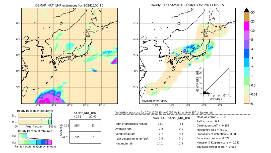 GSMaP NRT validation image. 2024/11/05 15