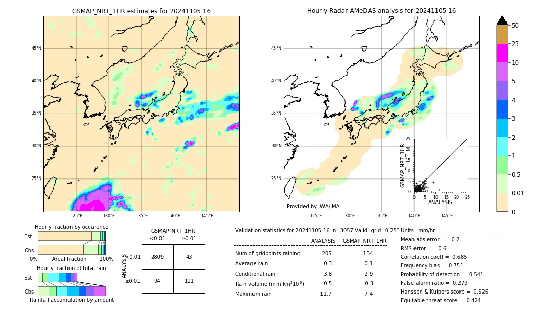 GSMaP NRT validation image. 2024/11/05 16