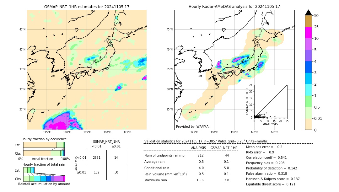 GSMaP NRT validation image. 2024/11/05 17