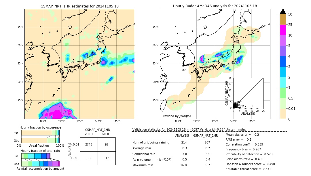 GSMaP NRT validation image. 2024/11/05 18