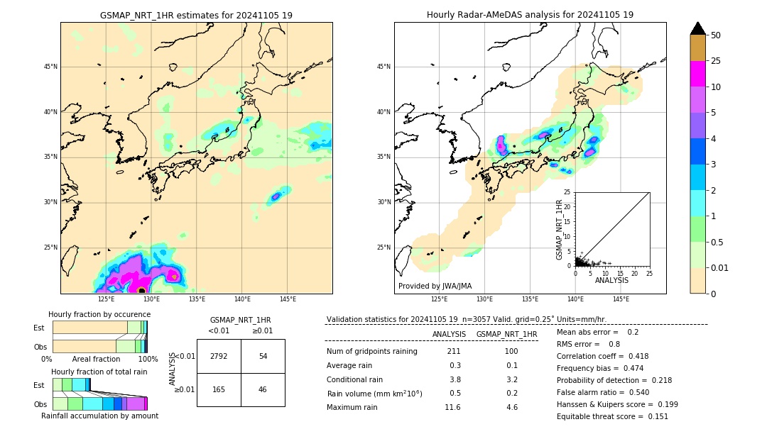 GSMaP NRT validation image. 2024/11/05 19