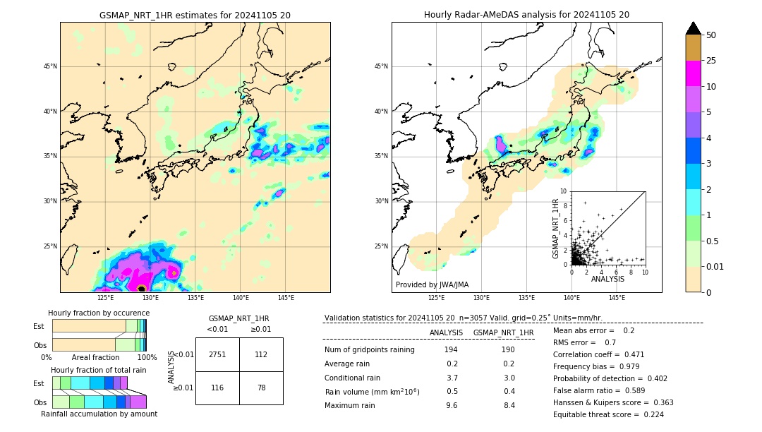 GSMaP NRT validation image. 2024/11/05 20