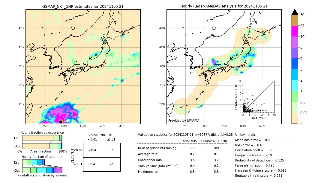 GSMaP NRT validation image. 2024/11/05 21