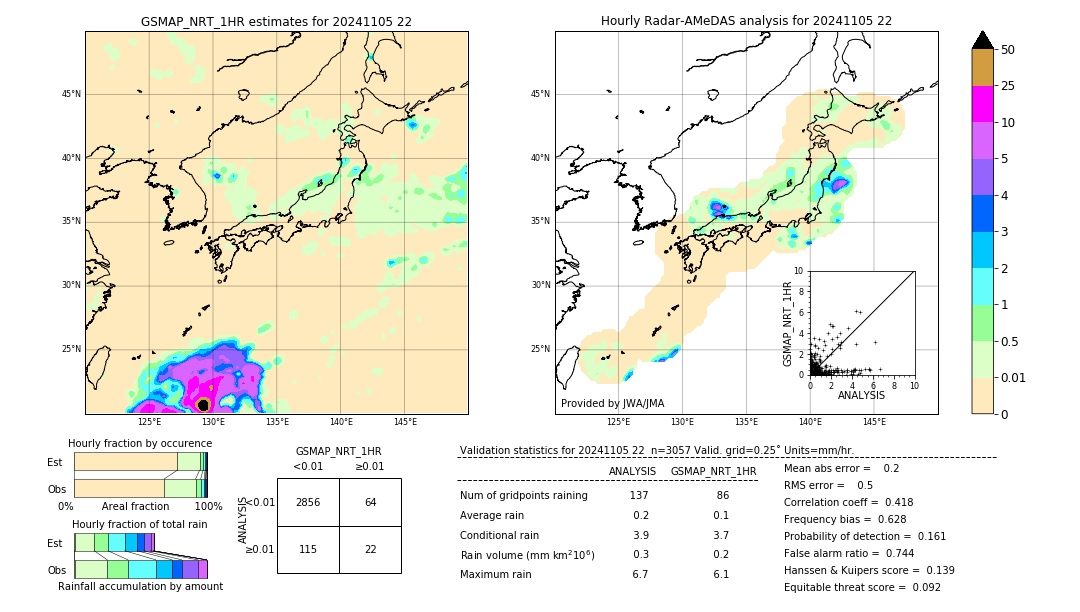 GSMaP NRT validation image. 2024/11/05 22