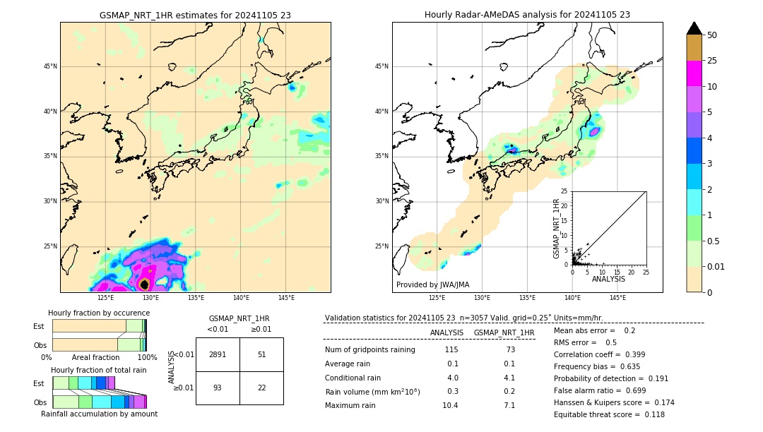 GSMaP NRT validation image. 2024/11/05 23