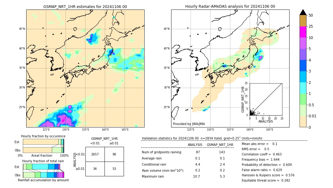 GSMaP NRT validation image. 2024/11/06 00