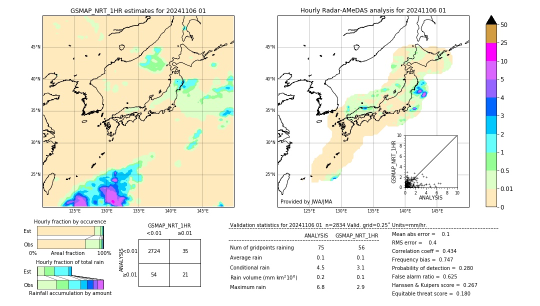 GSMaP NRT validation image. 2024/11/06 01