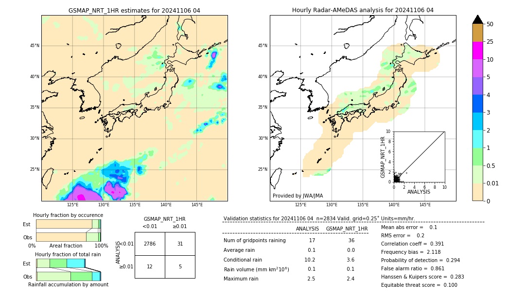 GSMaP NRT validation image. 2024/11/06 04