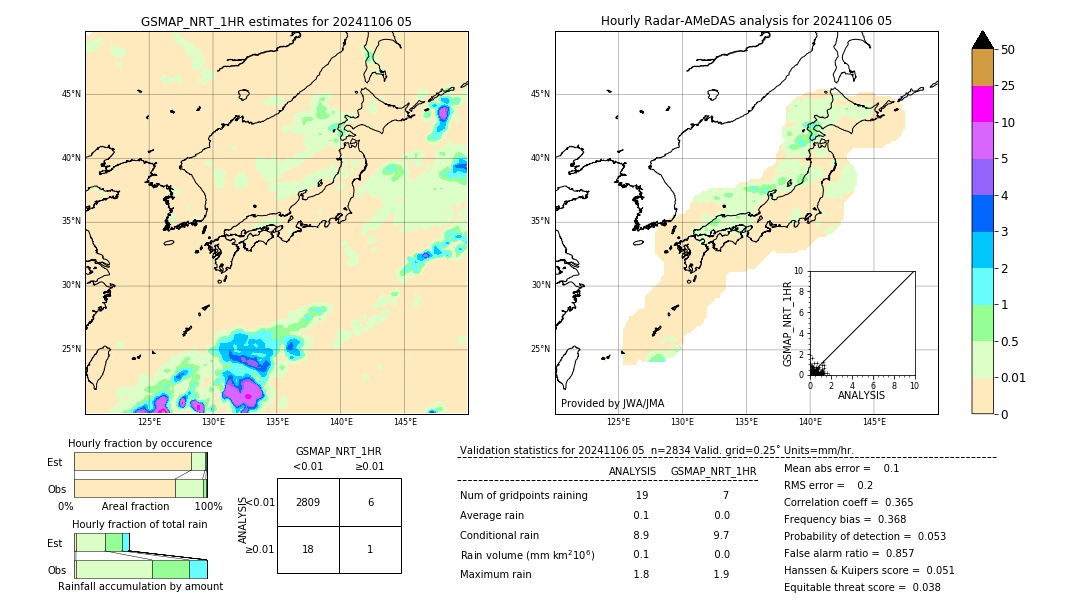 GSMaP NRT validation image. 2024/11/06 05