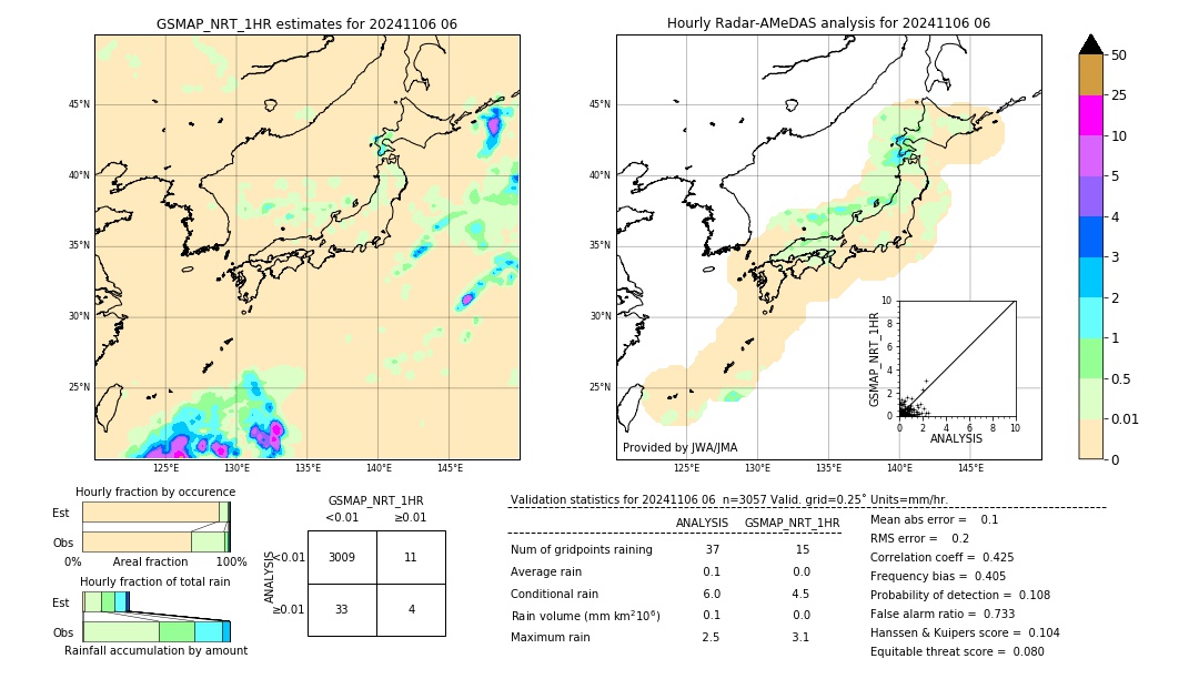 GSMaP NRT validation image. 2024/11/06 06