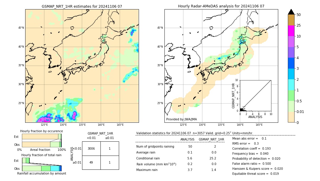 GSMaP NRT validation image. 2024/11/06 07