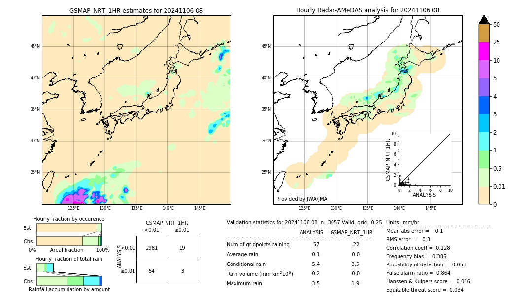 GSMaP NRT validation image. 2024/11/06 08