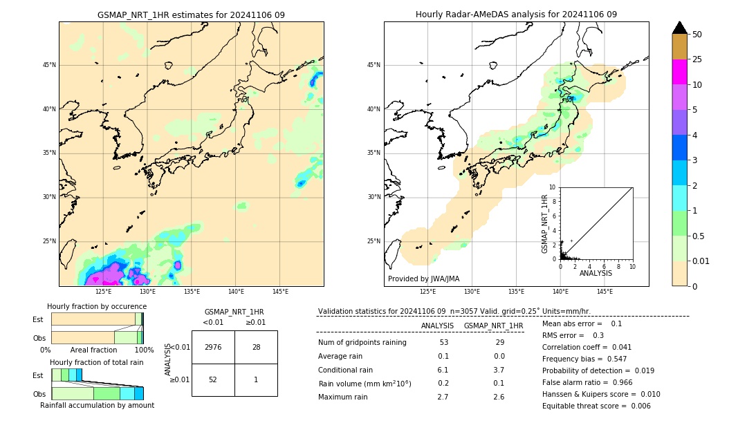 GSMaP NRT validation image. 2024/11/06 09