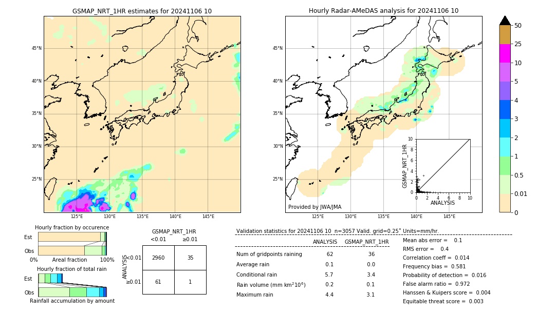 GSMaP NRT validation image. 2024/11/06 10